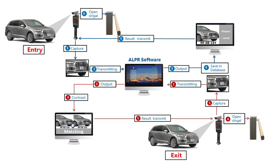 Flow-Chart