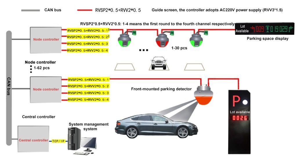 Flow-Chart01