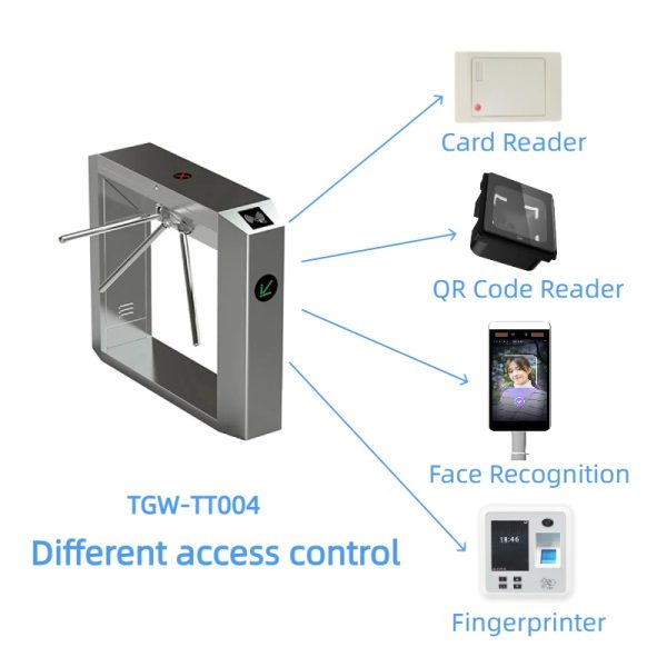 Tripod Turnstile Gate - TGW-TT004 - Image 3