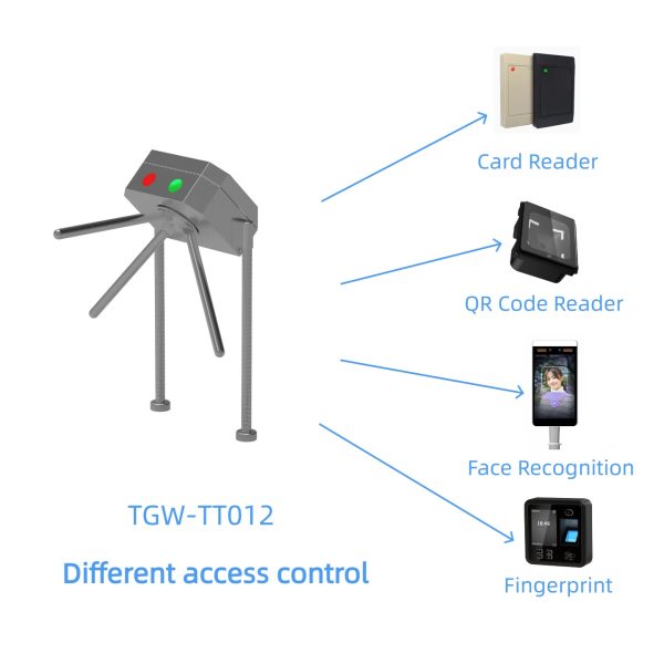Tripod Turnstile Gate - TGW-TT012 - Image 3