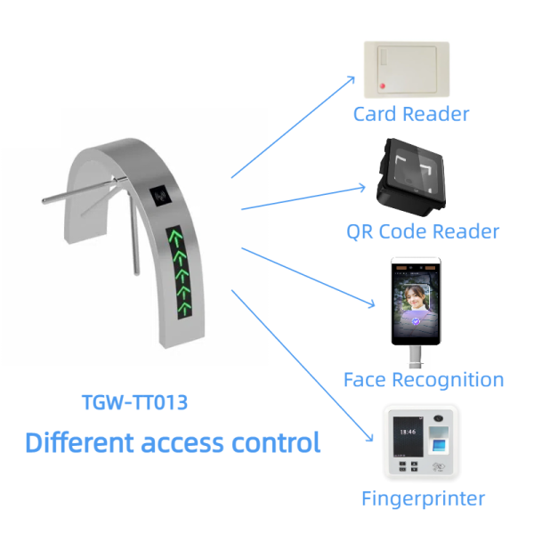 Tripod Turnstile Gate - TGW-TT013 - Image 3