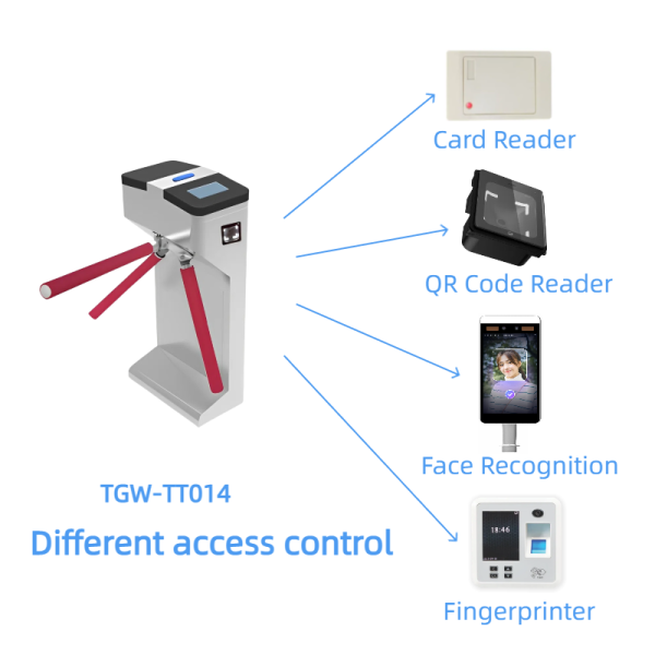 Tripod Turnstile Gate - TGW-TT014 - Image 4