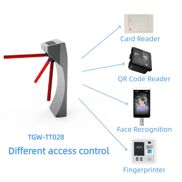 Tripod Turnstile Gate - TGW-TT028 - Image 4