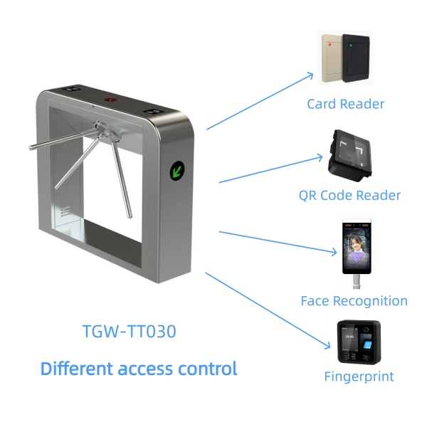 Tripod Turnstile Gate - TGW-TT030 - Image 4