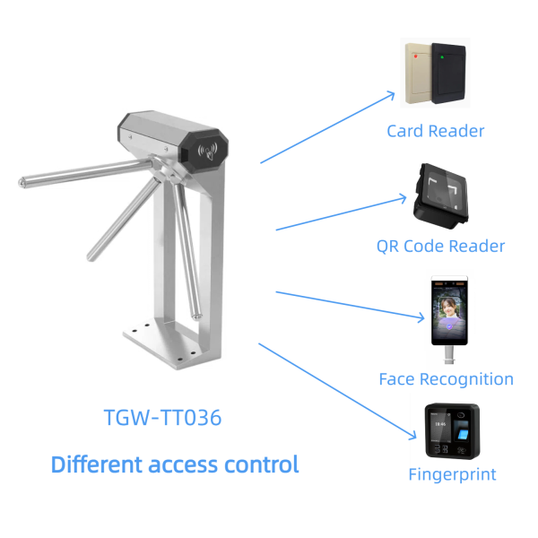 Tripod Turnstile Gate - TGW-TT036 - Image 5